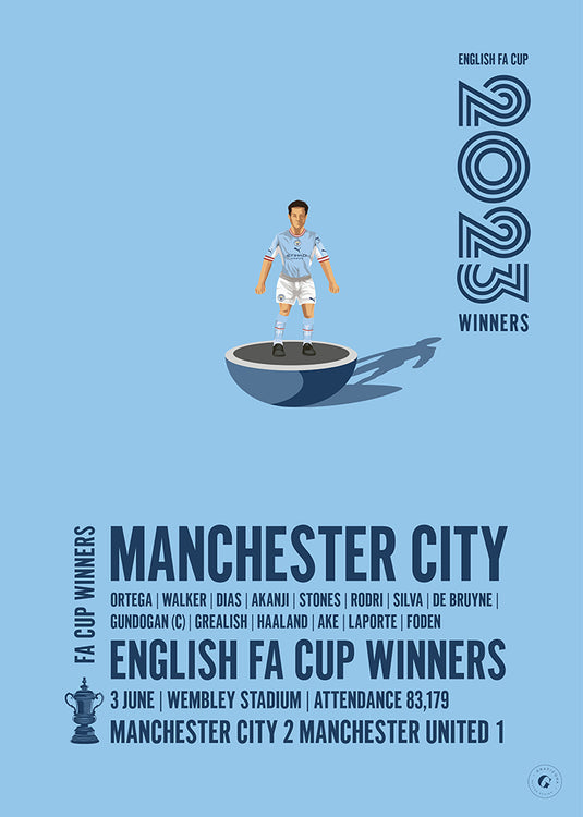 Manchester City 2023 FA Cup Winners Poster