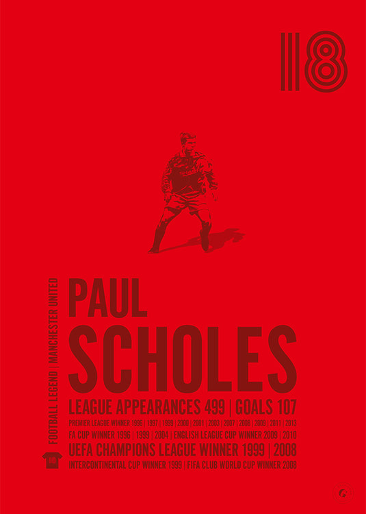 Paul Scholes Poster - Manchester United