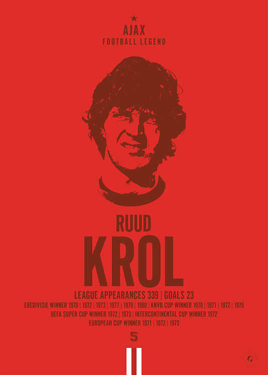 Ruud Krol Head Poster - Ajax