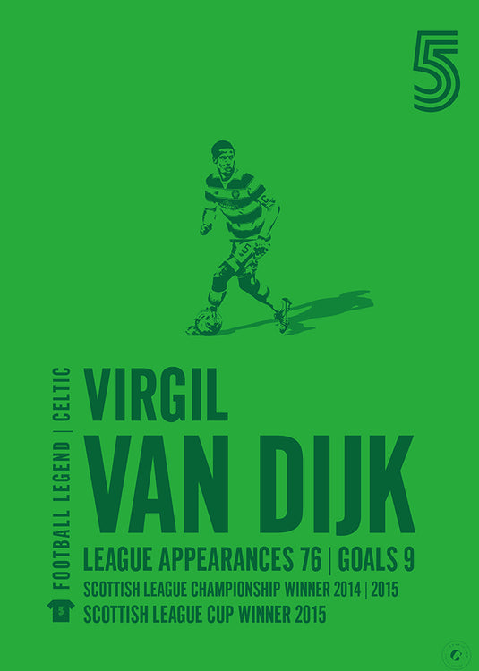 Virgil van Dijk Poster