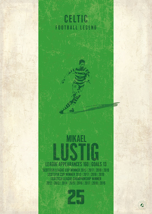 Mikael Lustig Poster