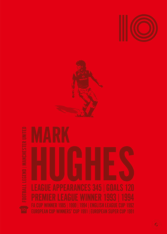 Mark Hughes Poster - Manchester United