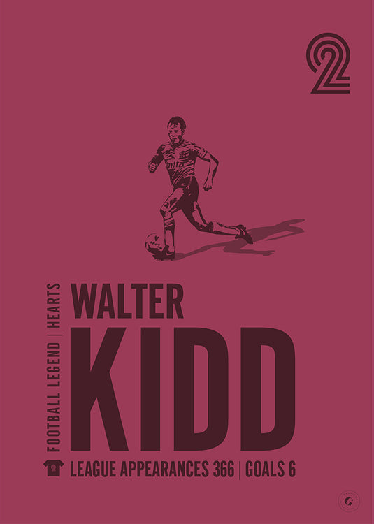 Walter Kidd Poster