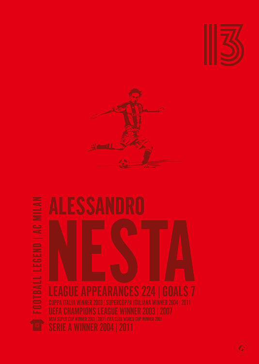 Alessandro Nesta Poster - AC Milan