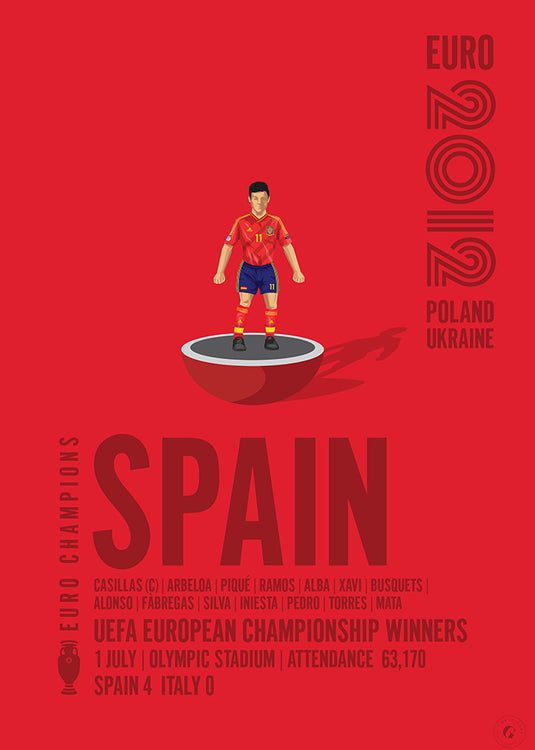 Spain UEFA European Championship Winners 2012 Poster