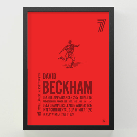 David Beckham Poster - Manchester United