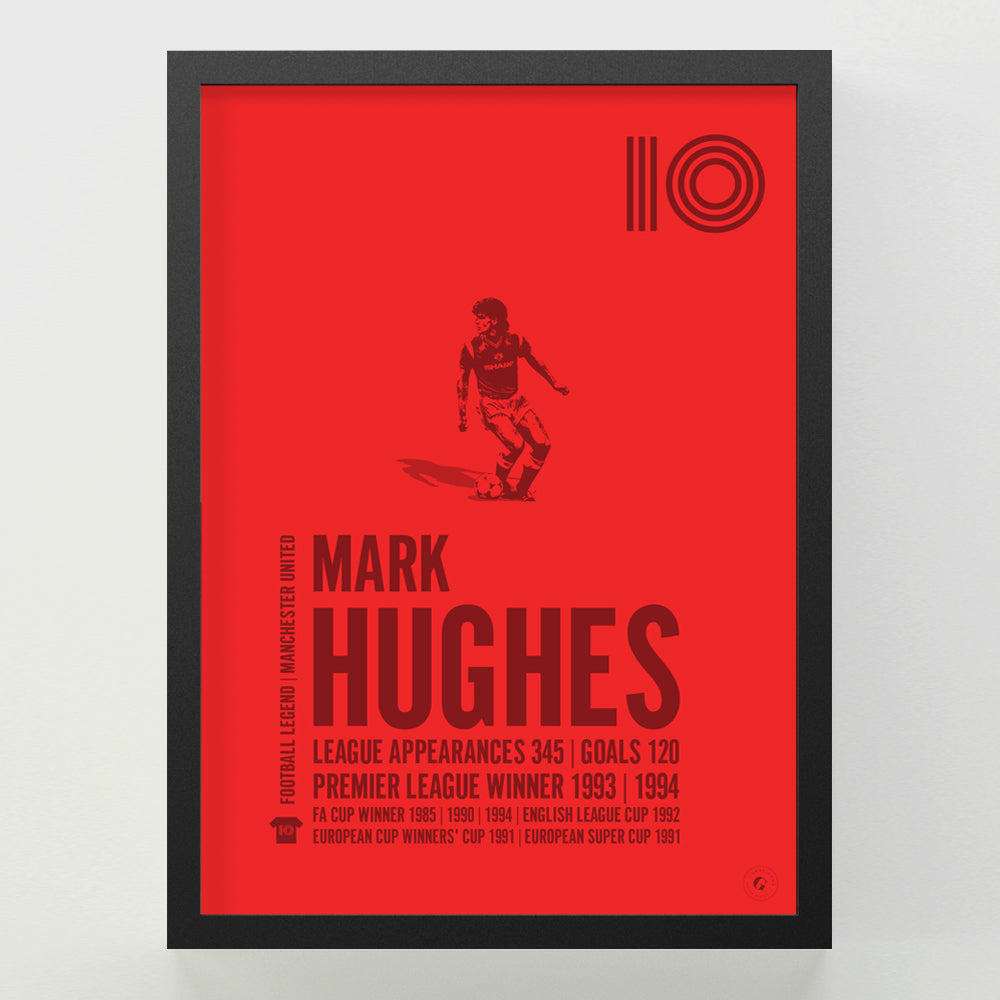 Buy Mark Hughes Posters Online - Manchester United Posters