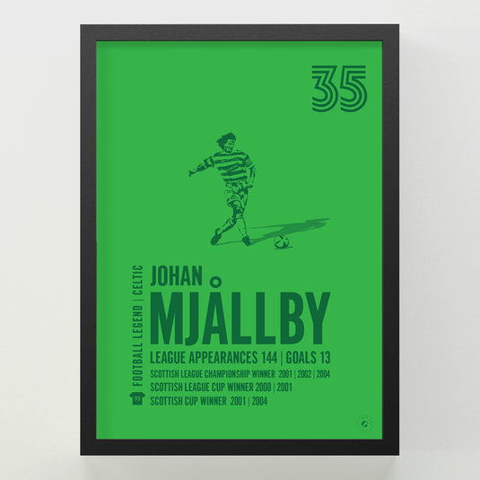 Johan Mjallby Poster