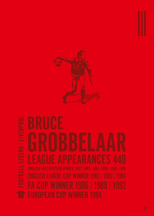 Bruce Grobbelaar  Poster