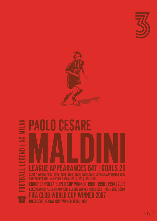 Paolo Maldini Poster - AC Milan