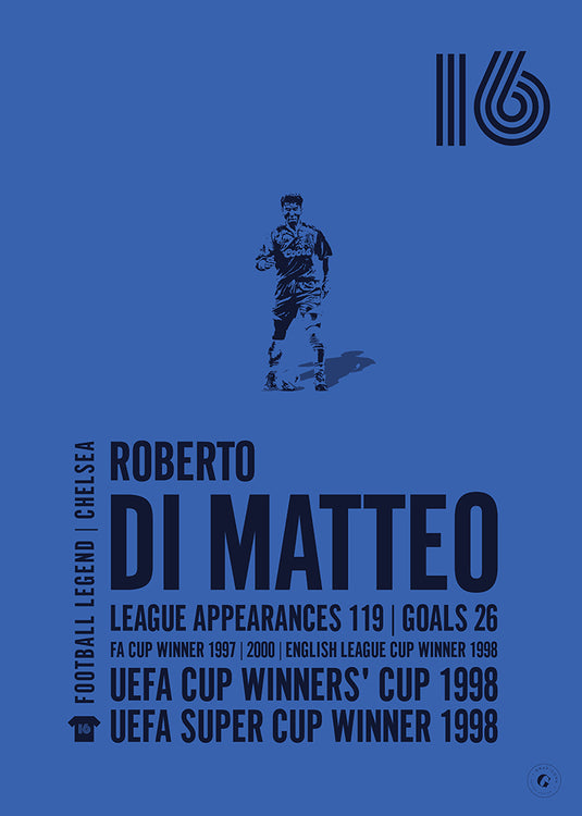 Roberto Di Matteo Poster