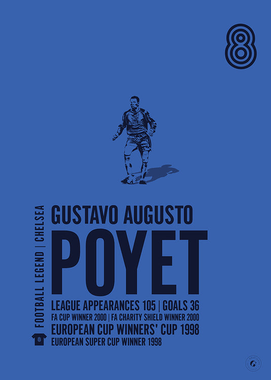 Gus Poyet Poster