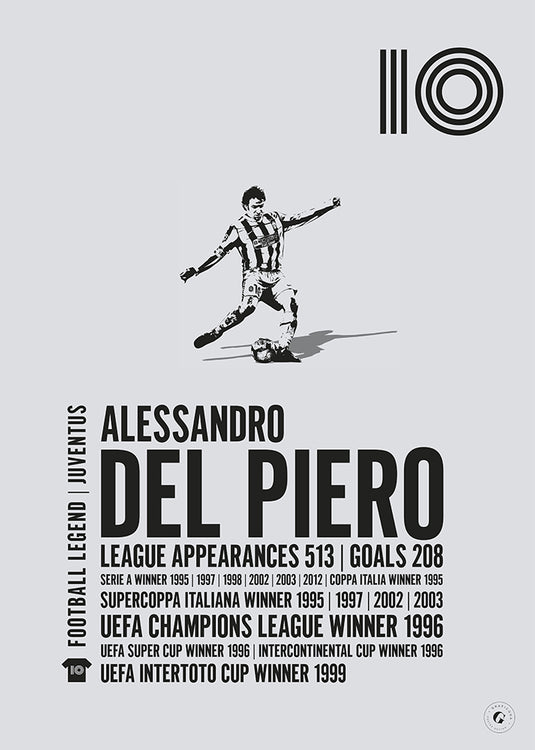 Alessandro Del Piero Poster - Juventus