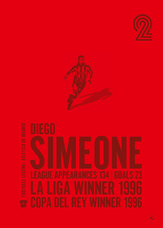 Diego Simeone Poster - Atletico Madrid