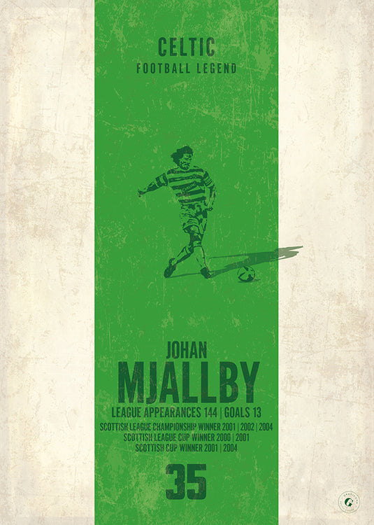 Johan Mjallby Poster