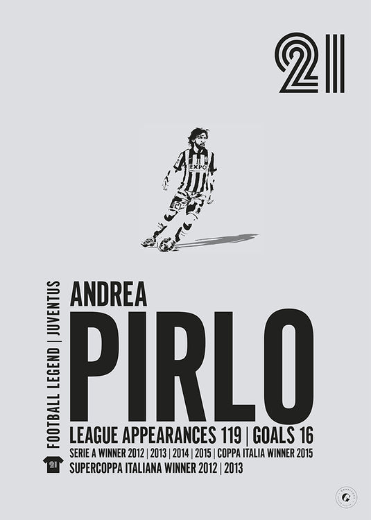 Andrea Pirlo Poster - Juventus