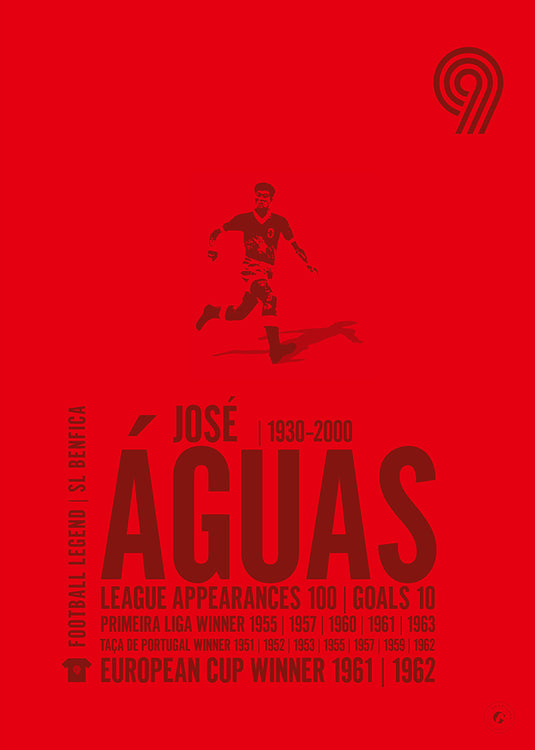 Jose Aguas Poster