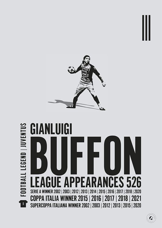 Póster Gianluigi Buffon - Juventus