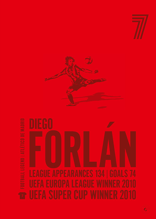 Diego Forlan Poster - Atletico Madrid