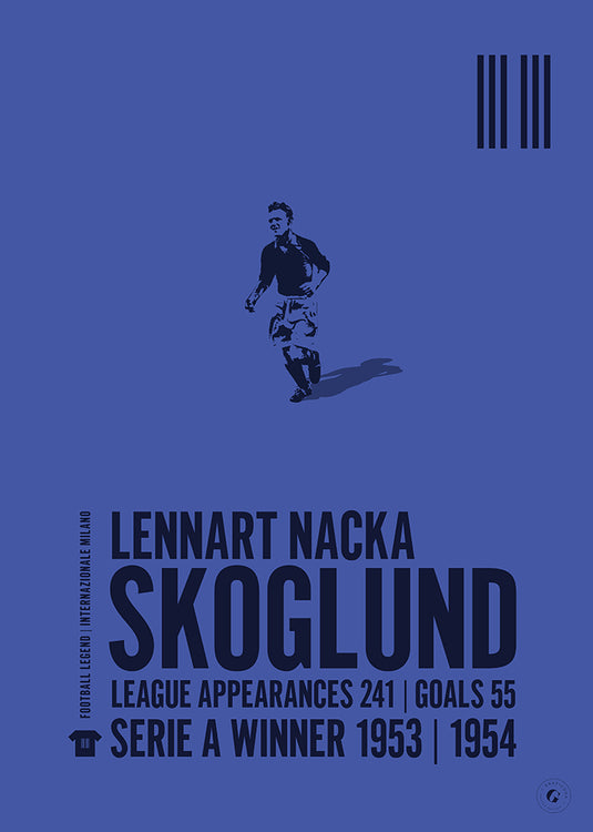 Lennart Skoglund Poster