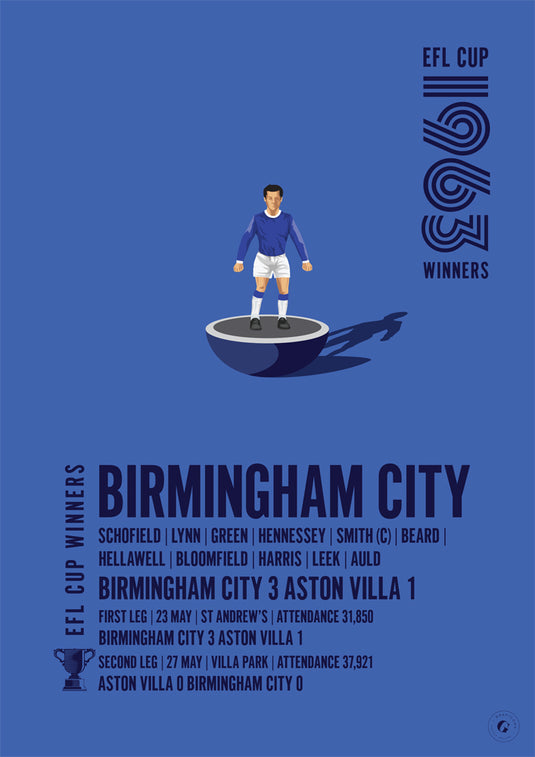 Birmingham City 1963 EFL Cup Winners Poster