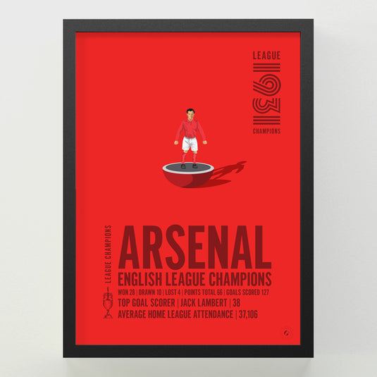 Arsenal 1931 English League Champions Poster