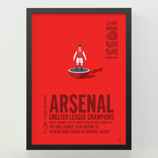 Arsenal 1933 English League Champions Poster