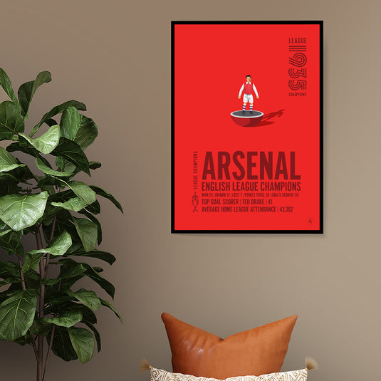 Arsenal 1935 English League Champions Poster