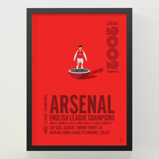 Arsenal 2002 English League Champions Poster