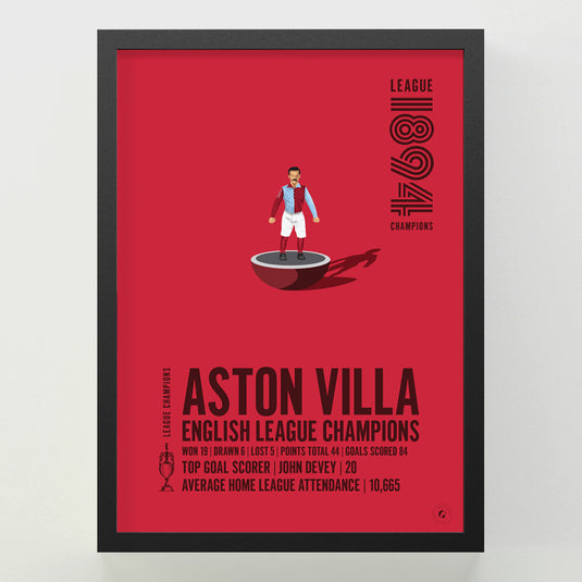 Aston Villa 1894 English League Champions Poster