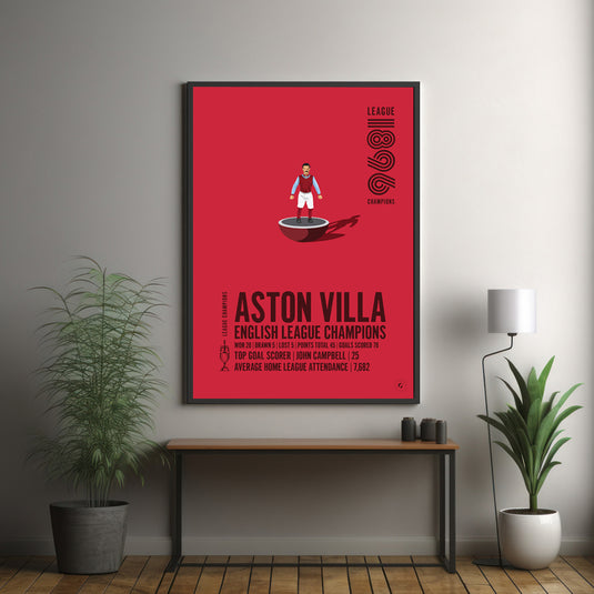 Aston Villa 1896 English League Champions Poster