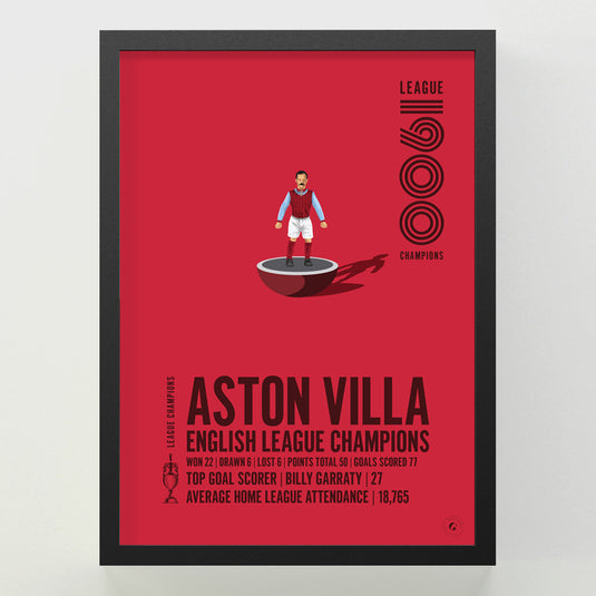 Aston Villa 1900 English League Champions Poster