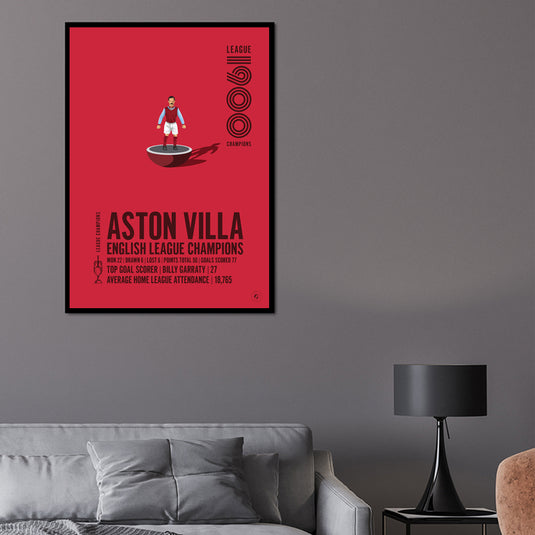 Aston Villa 1900 English League Champions Poster