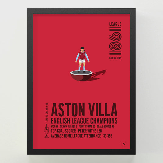 Aston Villa 1981 English League Champions Poster