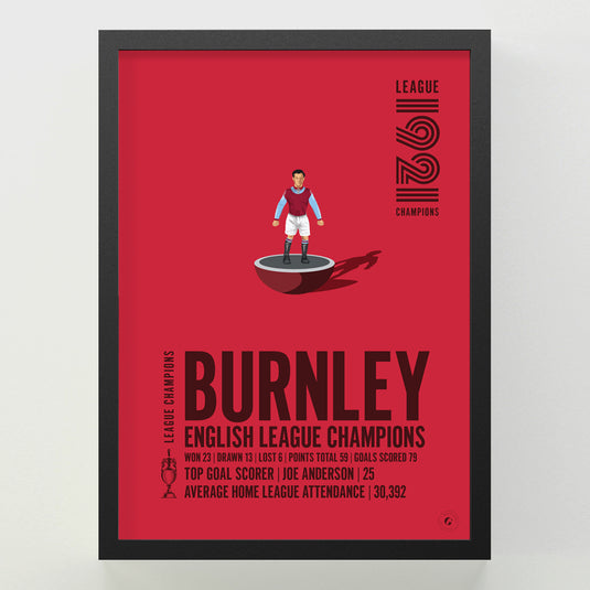 Burnley 1921 English League Champions Poster