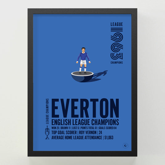 Everton 1963 English League Champions Poster