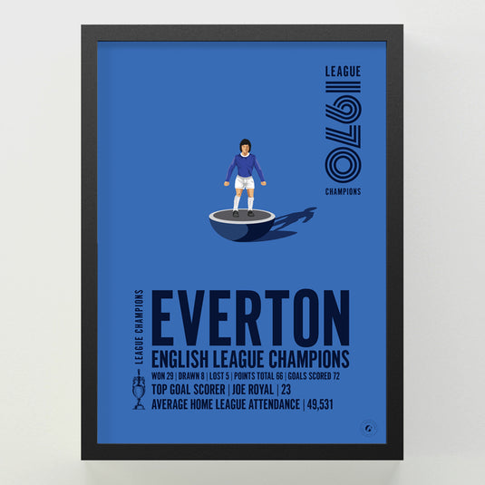 Everton 1970 English League Champions Poster