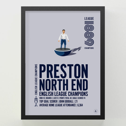 Preston North End 1889 English League Champions Poster