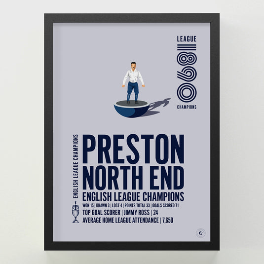 Preston North End 1890 English League Champions Poster