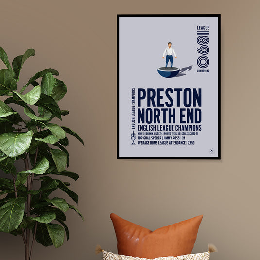 Preston North End 1890 English League Champions Poster