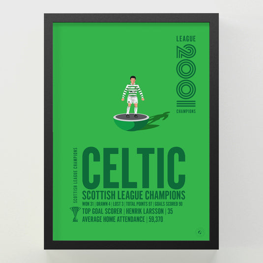 Celtic 2001 Scottish League Champions Poster