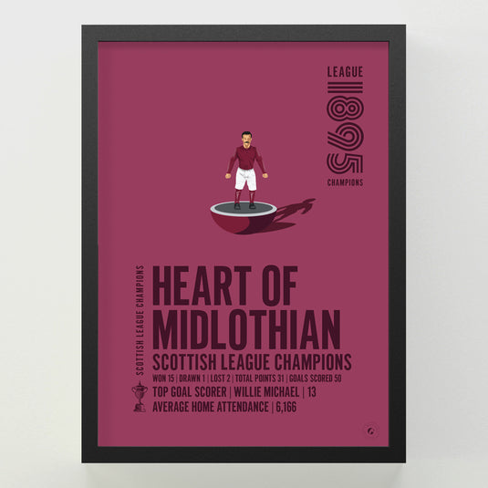 Heart of Midlothian 1895 Scottish League Champions Poster