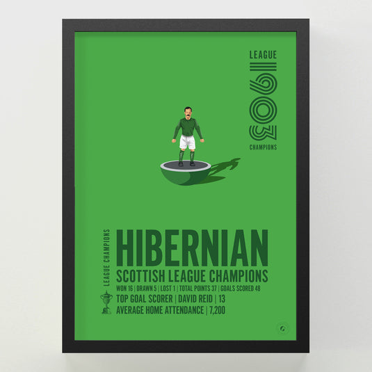 Hibernian 1903 Scottish League Champions Poster