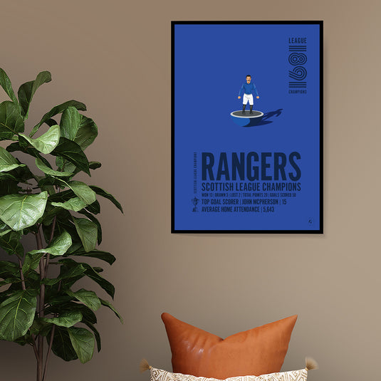 Champions de la Ligue écossaise des Rangers 1891 Poster