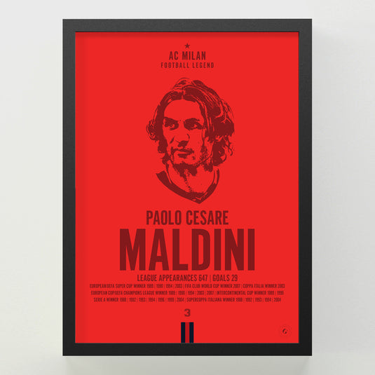 Paolo Maldini Head Poster - AC Milan