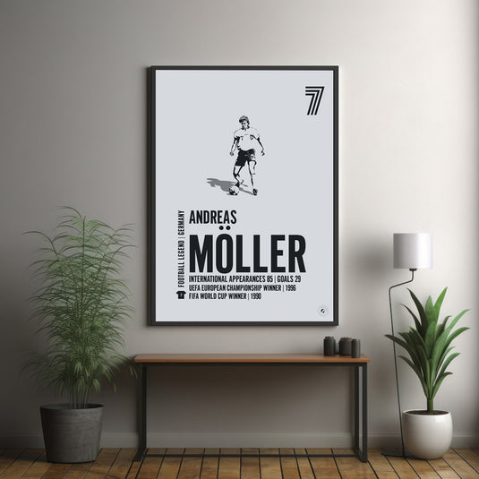 Andreas Moller Poster