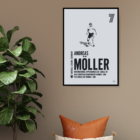 Andreas Moller Poster