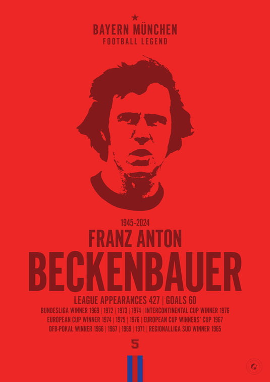 Franz Beckenbauer Head Poster - FC Bayern Munich