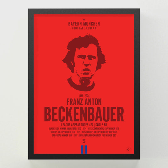 Franz Beckenbauer Head Poster - FC Bayern Munich