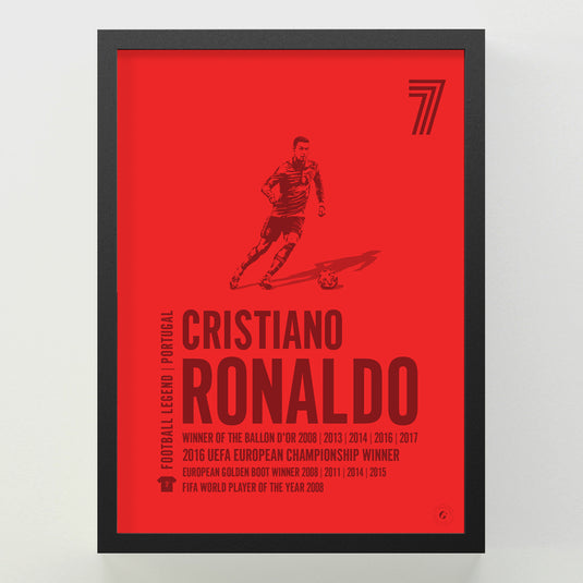 Cristiano Ronaldo Poster